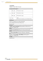 Preview for 115 page of Wittenstein attocube AMC100 Interface Manual