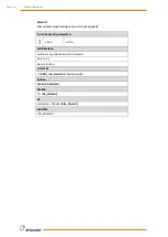 Preview for 117 page of Wittenstein attocube AMC100 Interface Manual