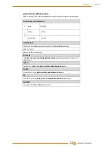 Preview for 118 page of Wittenstein attocube AMC100 Interface Manual