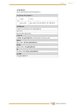 Preview for 120 page of Wittenstein attocube AMC100 Interface Manual