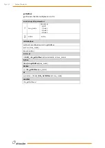 Preview for 121 page of Wittenstein attocube AMC100 Interface Manual