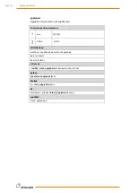 Preview for 135 page of Wittenstein attocube AMC100 Interface Manual