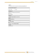 Preview for 136 page of Wittenstein attocube AMC100 Interface Manual