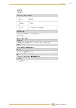 Preview for 142 page of Wittenstein attocube AMC100 Interface Manual