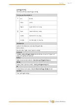 Preview for 144 page of Wittenstein attocube AMC100 Interface Manual