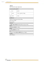 Preview for 147 page of Wittenstein attocube AMC100 Interface Manual