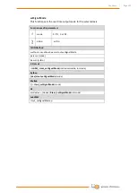 Preview for 148 page of Wittenstein attocube AMC100 Interface Manual