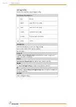 Preview for 149 page of Wittenstein attocube AMC100 Interface Manual