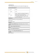 Preview for 156 page of Wittenstein attocube AMC100 Interface Manual