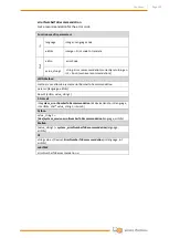 Preview for 162 page of Wittenstein attocube AMC100 Interface Manual