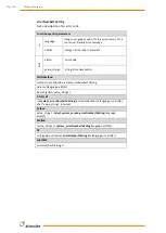 Preview for 163 page of Wittenstein attocube AMC100 Interface Manual