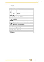 Preview for 168 page of Wittenstein attocube AMC100 Interface Manual