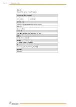 Preview for 173 page of Wittenstein attocube AMC100 Interface Manual