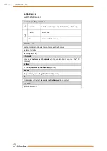 Preview for 175 page of Wittenstein attocube AMC100 Interface Manual