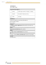 Preview for 187 page of Wittenstein attocube AMC100 Interface Manual