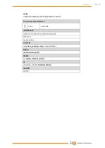 Preview for 196 page of Wittenstein attocube AMC100 Interface Manual