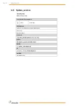 Preview for 197 page of Wittenstein attocube AMC100 Interface Manual