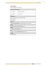 Preview for 198 page of Wittenstein attocube AMC100 Interface Manual