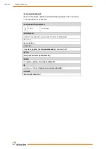 Preview for 201 page of Wittenstein attocube AMC100 Interface Manual