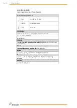 Preview for 203 page of Wittenstein attocube AMC100 Interface Manual