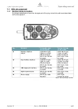 Preview for 27 page of Wittenstein cyber dynamic system Operating Manual