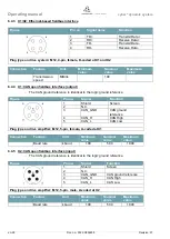 Preview for 30 page of Wittenstein cyber dynamic system Operating Manual