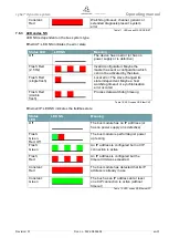 Preview for 39 page of Wittenstein cyber dynamic system Operating Manual