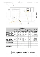 Preview for 15 page of Wittenstein TPM Series Operating Manual