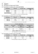 Preview for 42 page of Wittenstein TPM Series Operating Manual