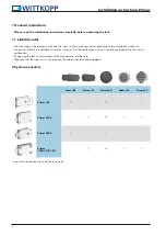 Preview for 2 page of Wittkopp Primor 100 Installation Instructions Manual