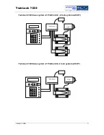 Preview for 7 page of Wittkopp TwinLock 7220 User Manual