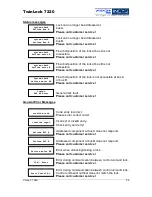 Preview for 35 page of Wittkopp TwinLock 7220 User Manual