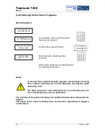 Preview for 72 page of Wittkopp TwinLock 7220 User Manual