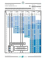 Preview for 29 page of WITTUR Hydra PLUS Manual