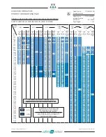 Preview for 33 page of WITTUR Hydra PLUS Manual