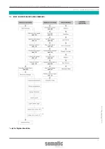 Предварительный просмотр 23 страницы WITTUR sematic DC-PWM Compatible Instruction Manual