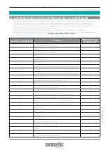 Предварительный просмотр 37 страницы WITTUR sematic DC-PWM Compatible Instruction Manual