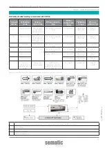 Предварительный просмотр 15 страницы WITTUR sematic SDS Rel. 3 Instruction Manual