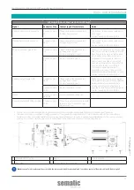 Предварительный просмотр 17 страницы WITTUR sematic SDS Rel. 3 Instruction Manual