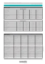 Предварительный просмотр 25 страницы WITTUR sematic SDS Rel. 3 Instruction Manual
