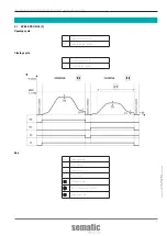 Preview for 9 page of WITTUR sematic SRS DC-PWM Instruction Manual