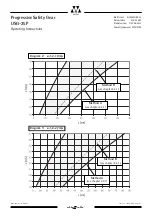 Предварительный просмотр 24 страницы WITTUR USG-25P Operating Instructions Manual