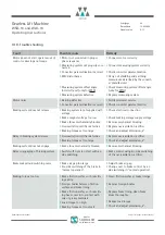 Preview for 26 page of WITTUR WLG-18 Series Operating Instructions Manual