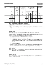 Предварительный просмотр 56 страницы WITTUR WSG-S2.4 Series Operating Instructions Manual