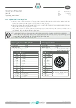 Preview for 11 page of WITTUR WSG-SF Series Operating Instructions Manual