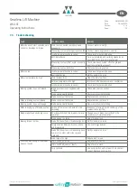 Preview for 23 page of WITTUR WSG-SF Series Operating Instructions Manual