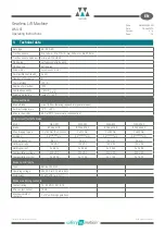 Preview for 28 page of WITTUR WSG-SF Series Operating Instructions Manual