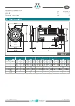 Preview for 30 page of WITTUR WSG-SF Series Operating Instructions Manual