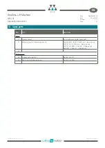 Preview for 35 page of WITTUR WSG-SF Series Operating Instructions Manual