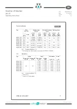 Preview for 78 page of WITTUR WSG-SF Series Operating Instructions Manual